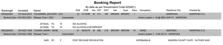 mariposa county booking report for may 18 2022
