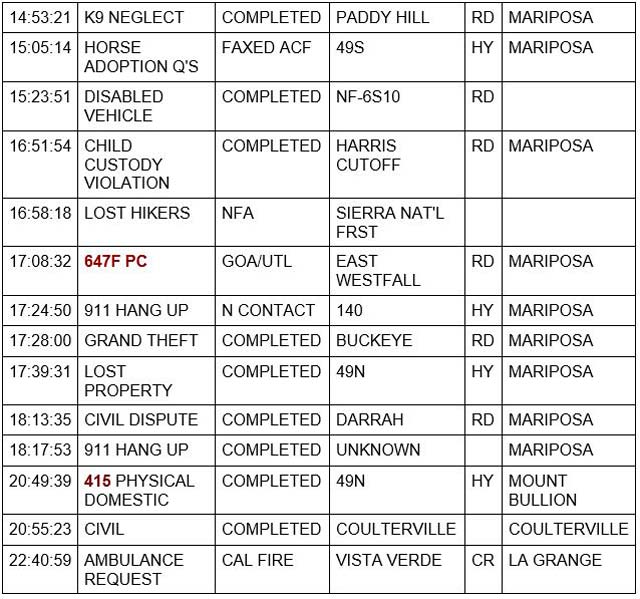 mariposa county booking report for may 19 2022 2