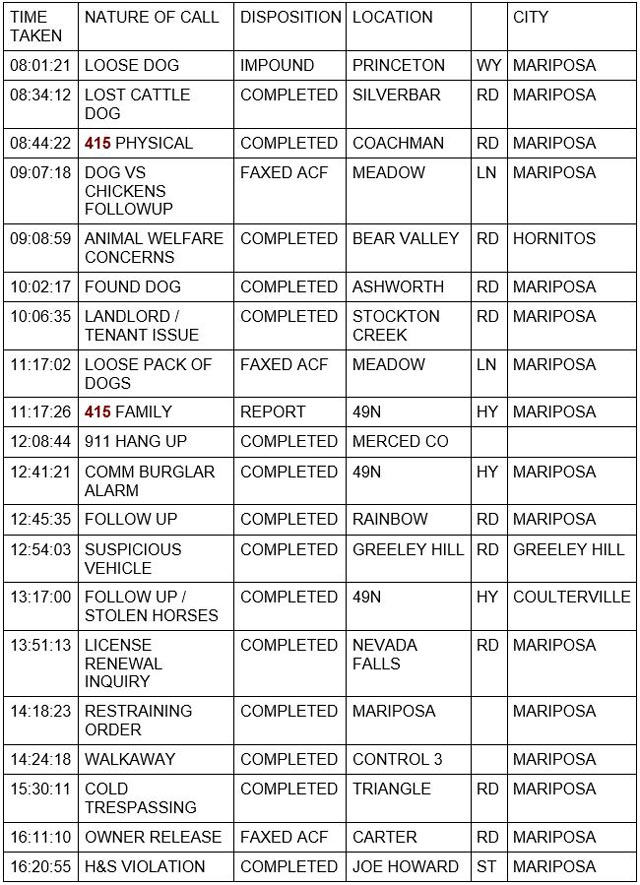 mariposa county booking report for may 2 2022 1