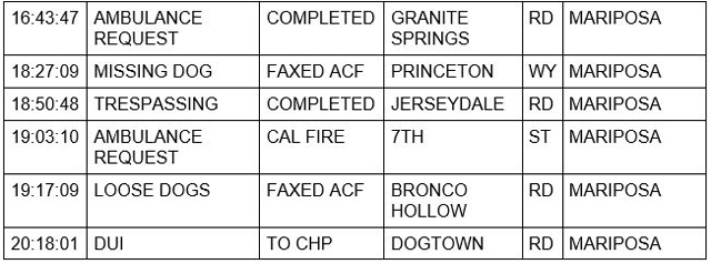 mariposa county booking report for may 2 2022 2