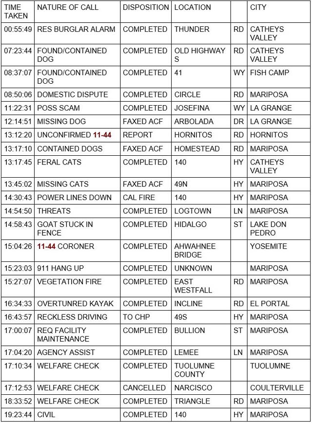 mariposa county booking report for may 20 2022 1