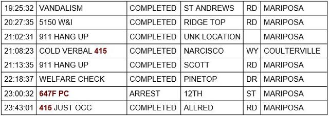 mariposa county booking report for may 20 2022 2