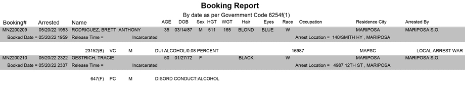 mariposa county booking report for may 20 2022
