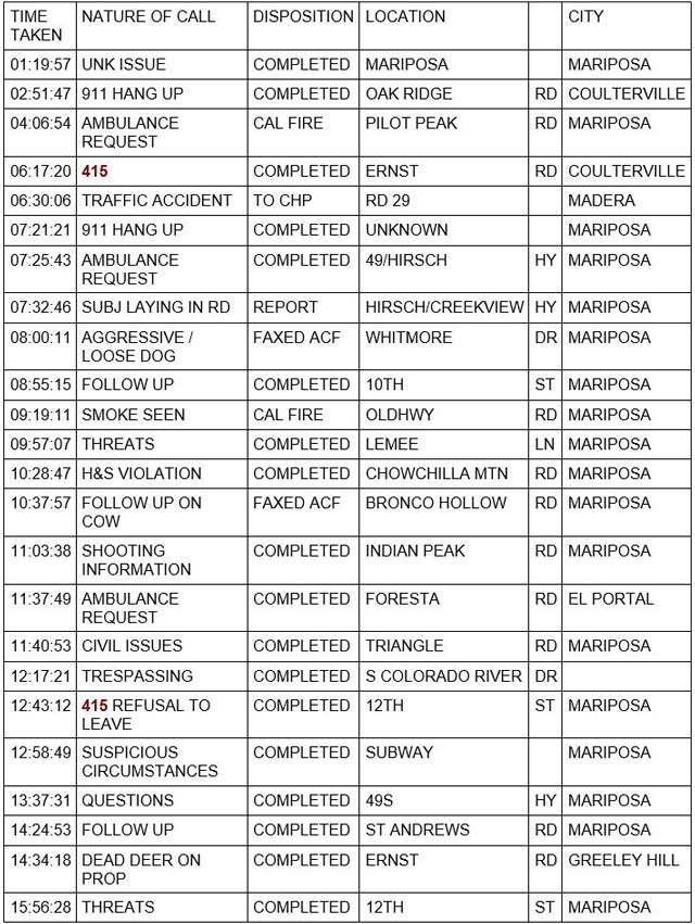 mariposa county booking report for may 21 2022 1