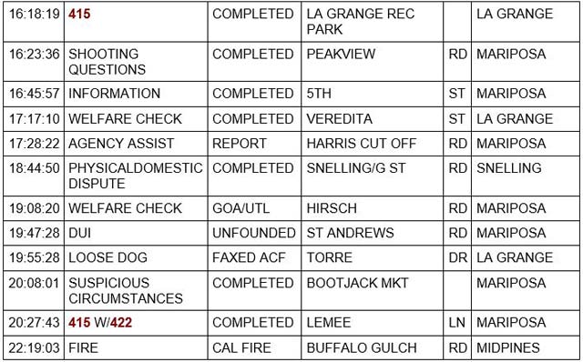 mariposa county booking report for may 21 2022 2