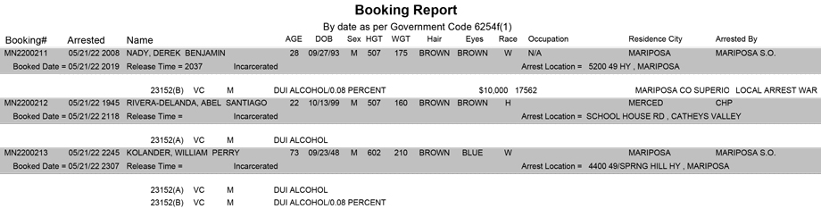 mariposa county booking report for may 21 2022