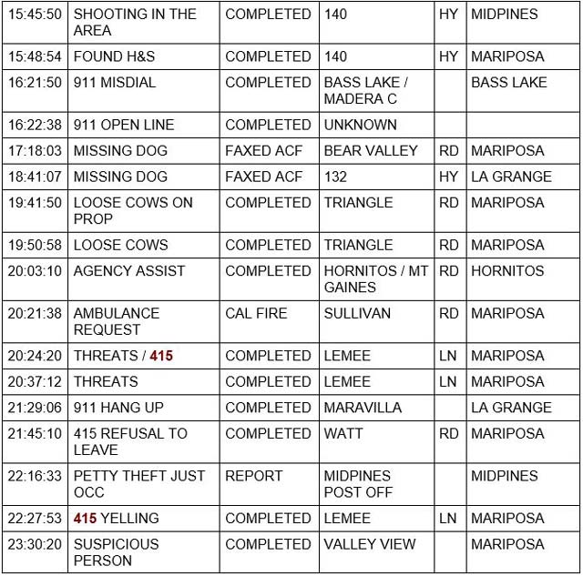 mariposa county booking report for may 22 2022 2