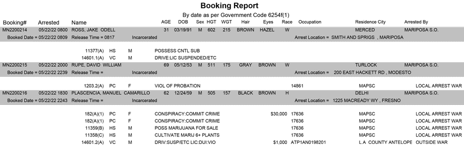 mariposa county booking report for may 22 2022