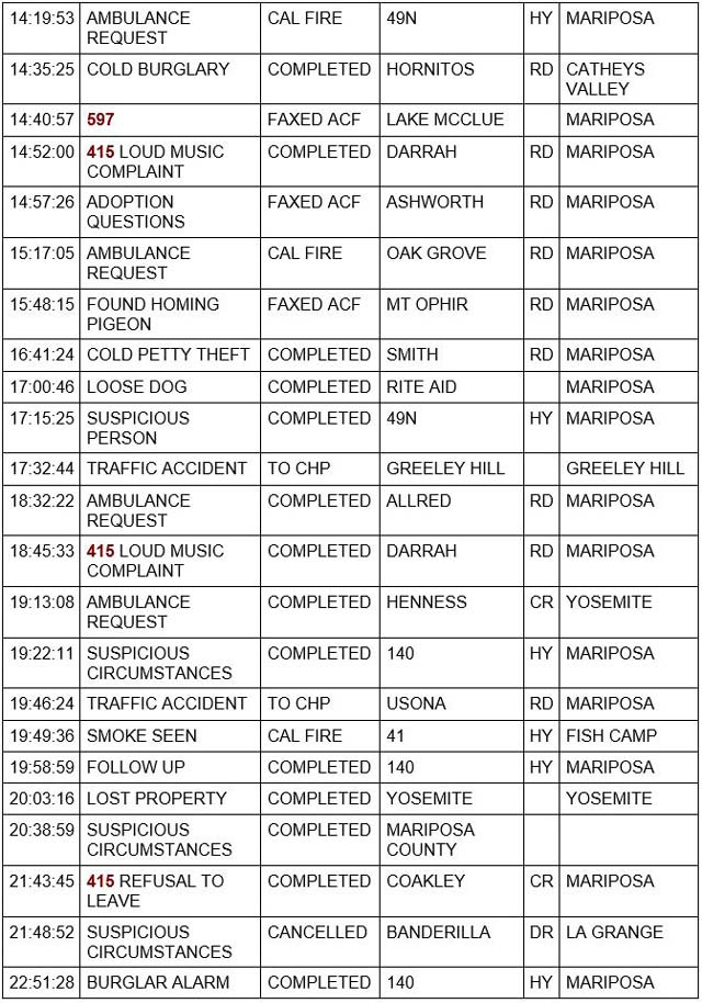 mariposa county booking report for may 23 2022 2