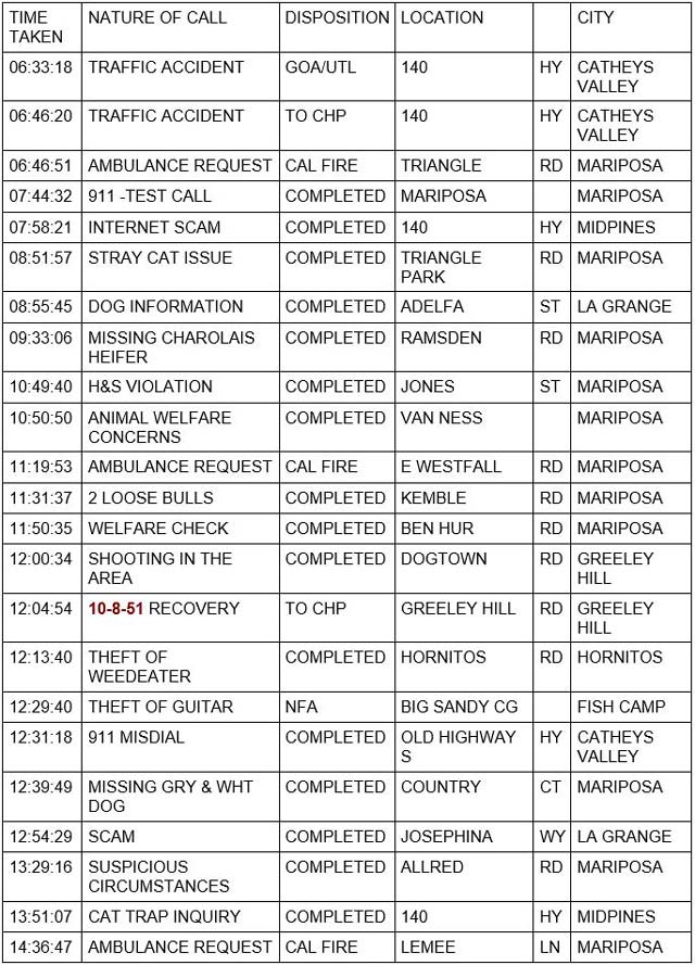 mariposa county booking report for may 24 2022 1