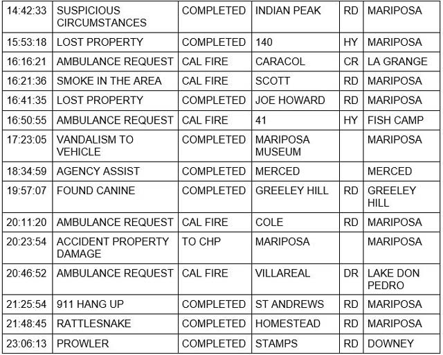 mariposa county booking report for may 24 2022 2
