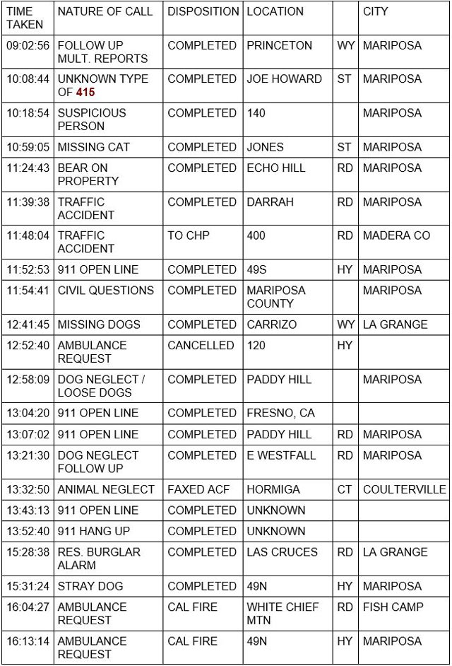 mariposa county booking report for may 26 2022 1