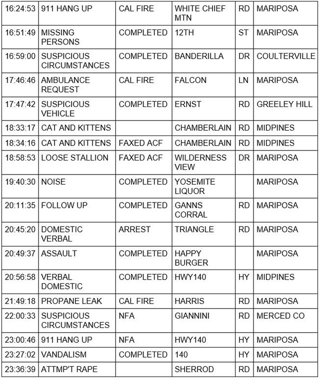 mariposa county booking report for may 26 2022 2
