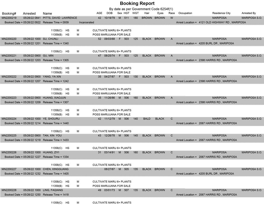 mariposa county booking report for may 26 2022 a