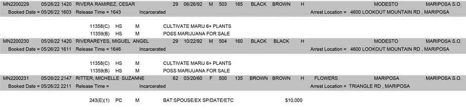 mariposa county booking report for may 26 2022 b2