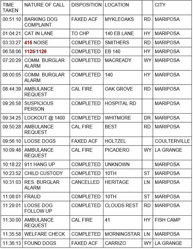 mariposa county booking report for may 27 2022 1