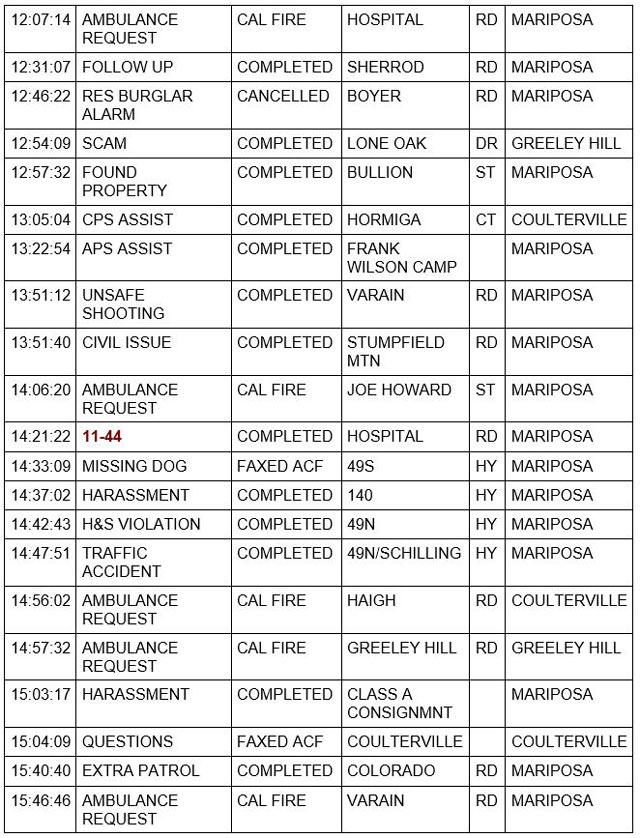 mariposa county booking report for may 27 2022 2