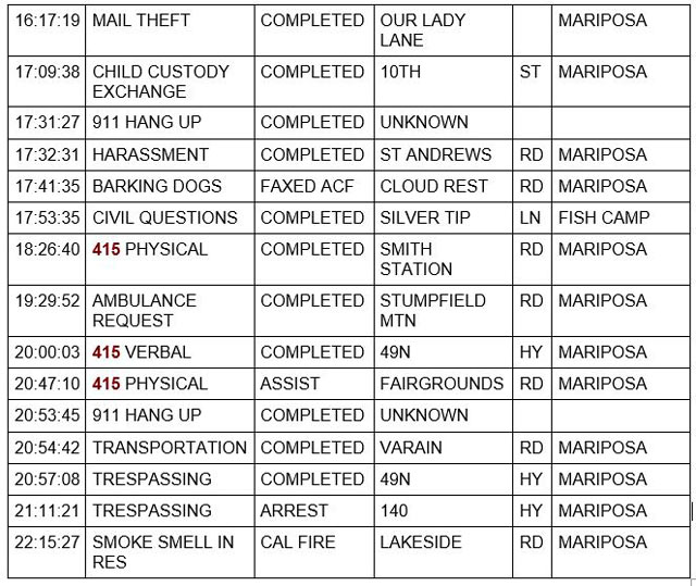 mariposa county booking report for may 27 2022 3