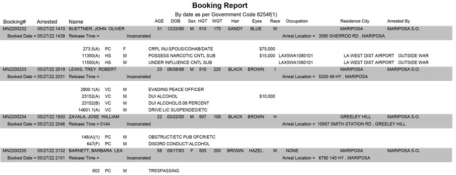 mariposa county booking report for may 27 2022