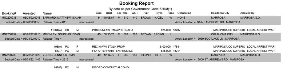 mariposa county booking report for may 28 2022