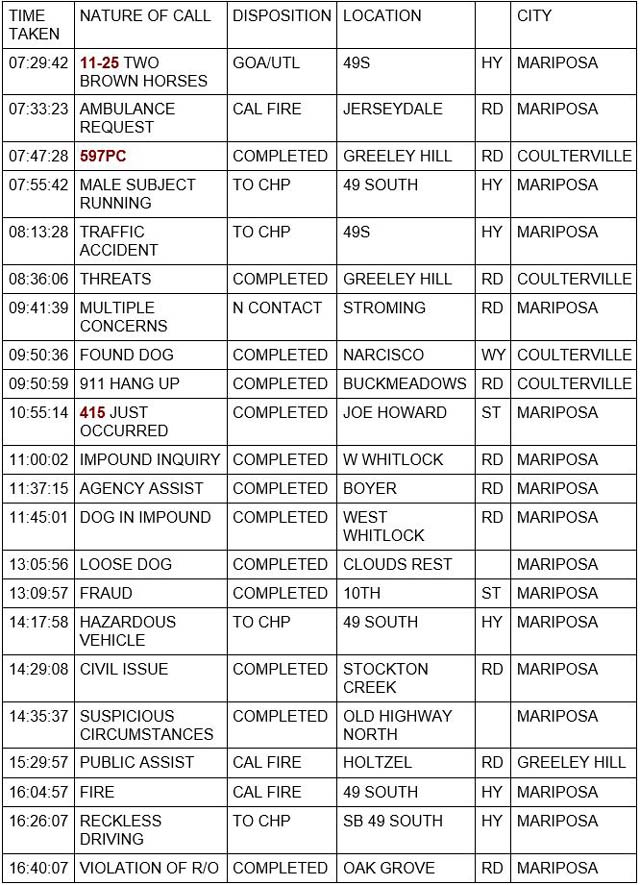 mariposa county booking report for may 3 2022 1