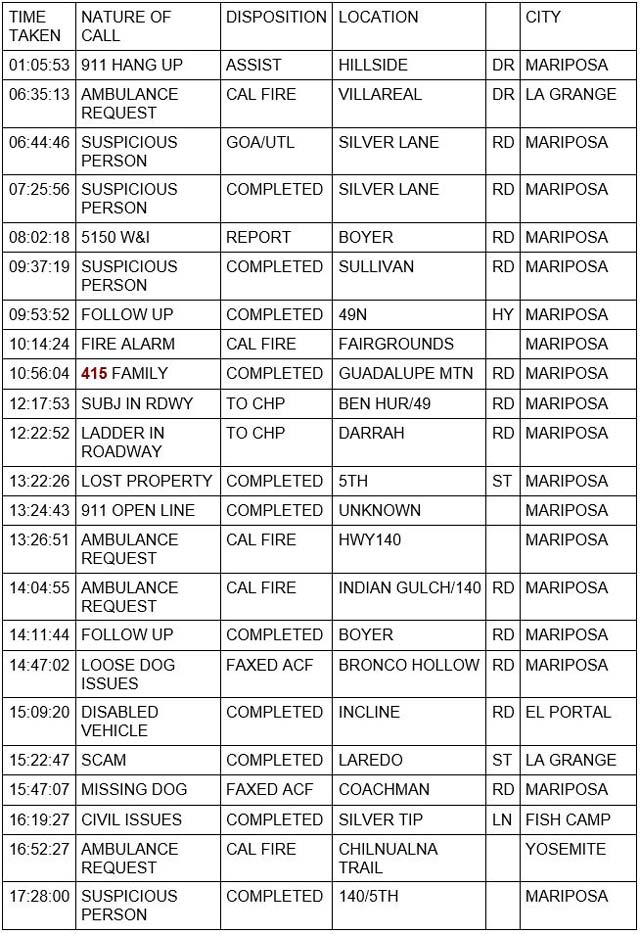 mariposa county booking report for may 30 2022 1