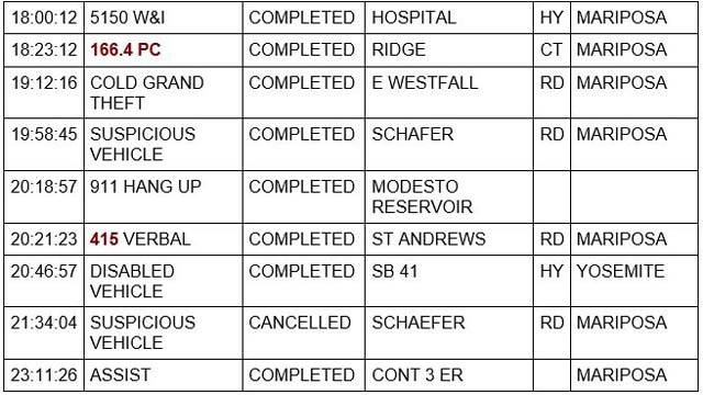 mariposa county booking report for may 30 2022 2