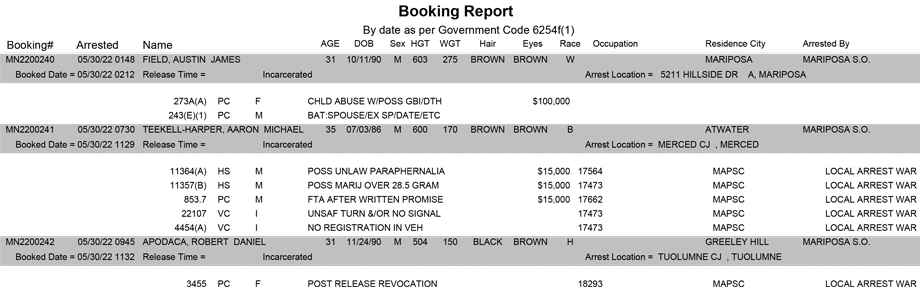 mariposa county booking report for may 30 2022