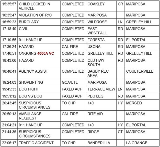 mariposa county booking report for may 31 2022 2