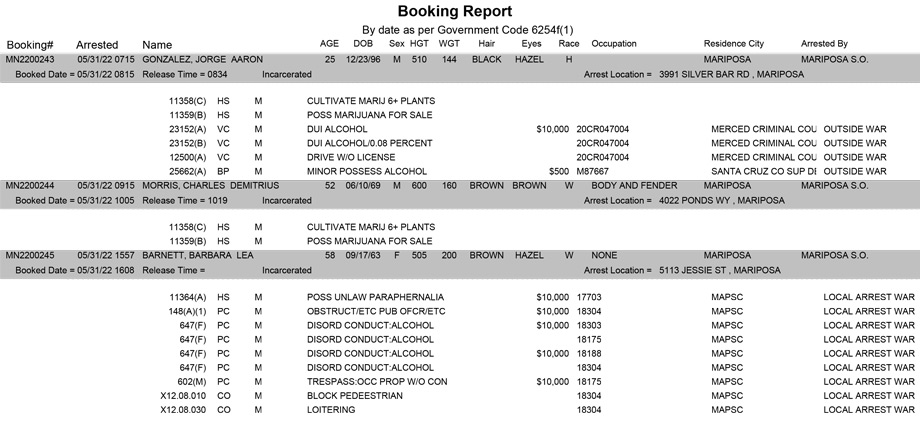 mariposa county booking report for may 31 2022