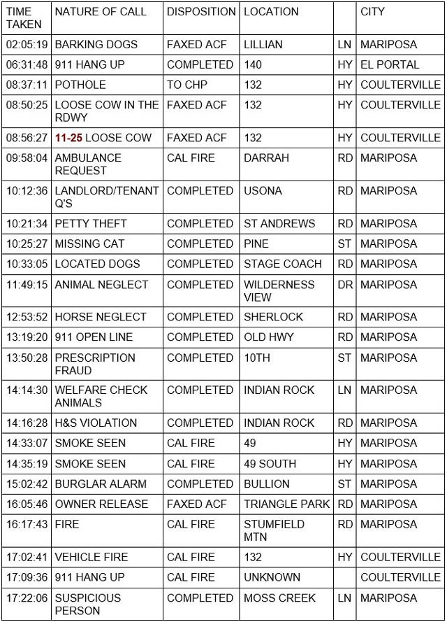 mariposa county booking report for may 4 2022 1