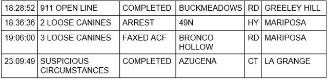 mariposa county booking report for may 4 2022 2