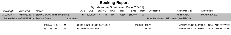 mariposa county booking report for may 4 2022