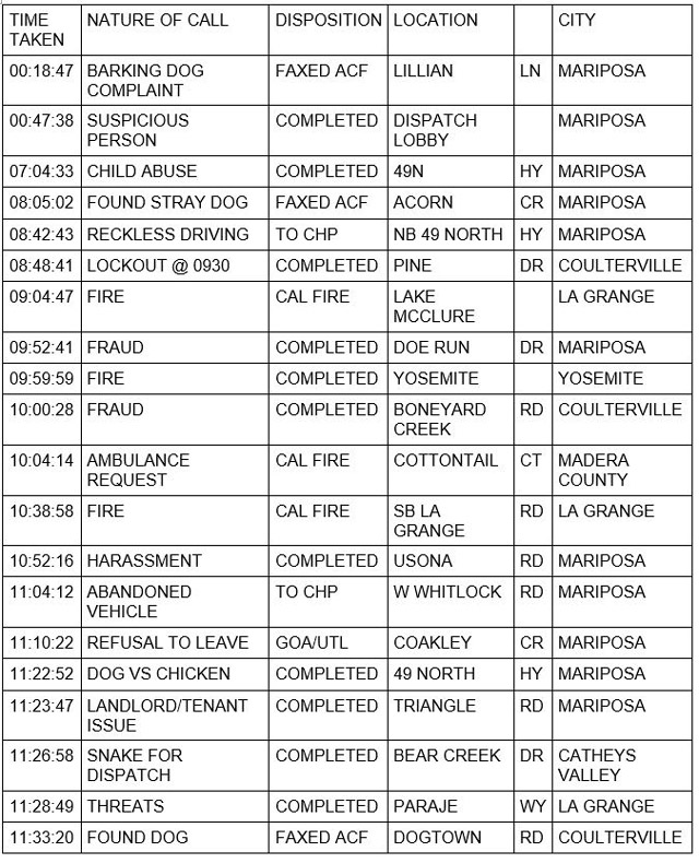 mariposa county booking report for may 5 2022 1
