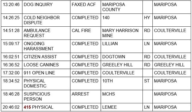 mariposa county booking report for may 6 2022 2