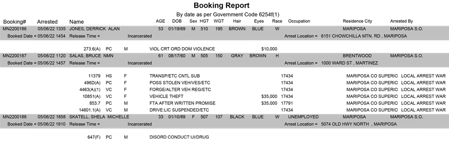 mariposa county booking report for may 6 2022
