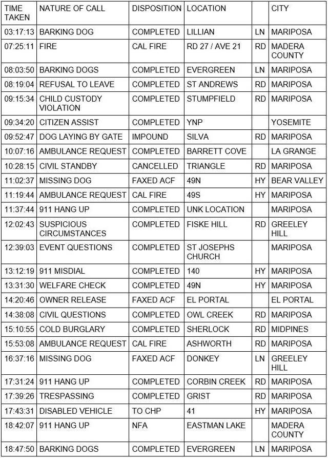 mariposa county booking report for may 7 2022 1