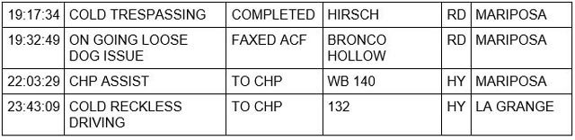 mariposa county booking report for may 7 2022 2