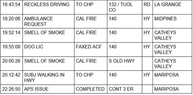 mariposa county booking report for may 9 2022 2