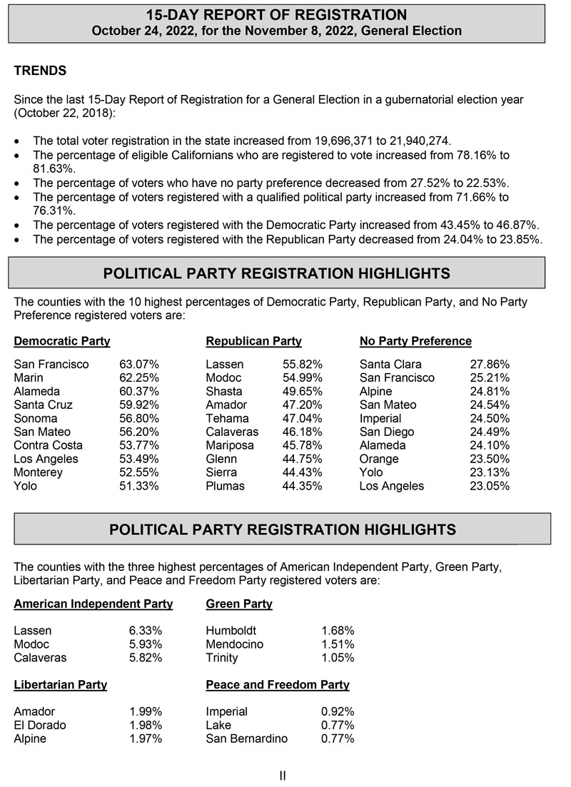 historical reg stats 2