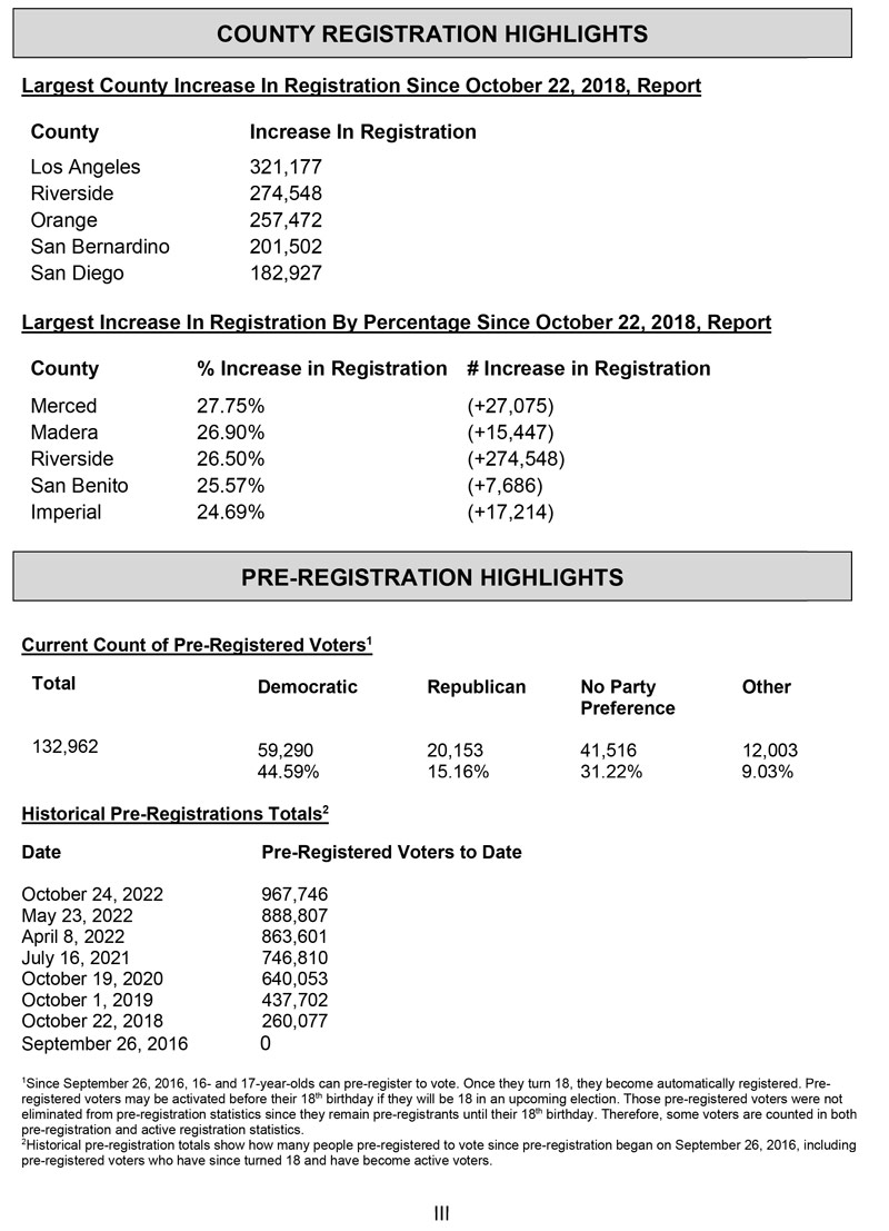 historical reg stats 3