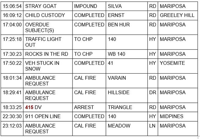 mariposa county booking report for november 1 2022 2