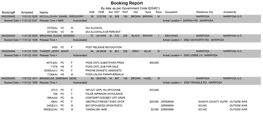 mariposa county booking report for november 1 2022