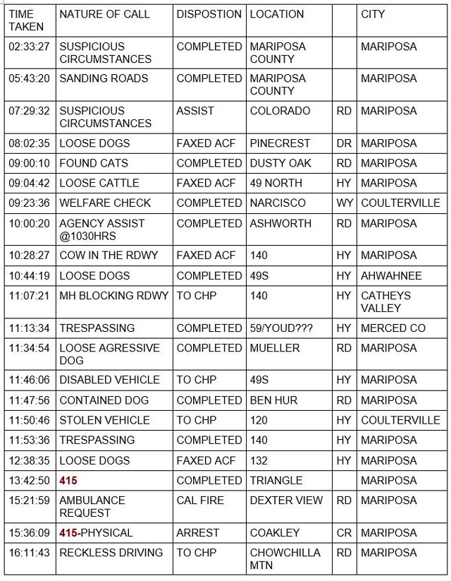 mariposa county booking report for november 10 2022 1