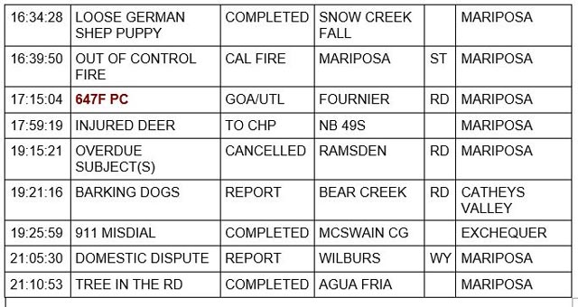 mariposa county booking report for november 10 2022 2