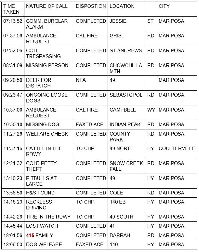 mariposa county booking report for november 11 2022 1