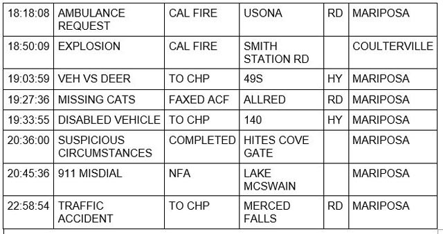 mariposa county booking report for november 11 2022 2