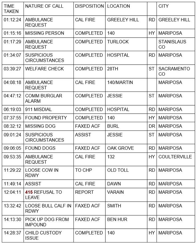 mariposa county booking report for november 12 2022 1