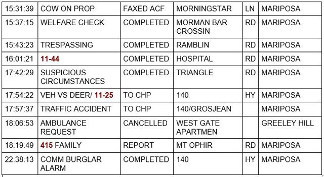 mariposa county booking report for november 12 2022 2