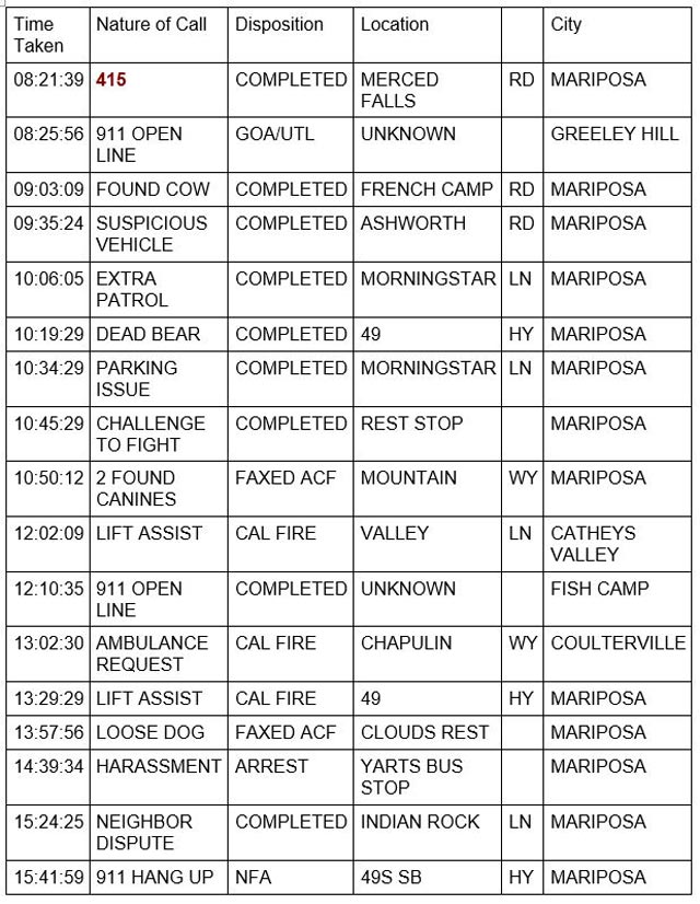 mariposa county booking report for november 13 2022 1